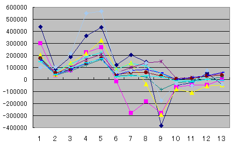 嵐の後先 ずくなしの冷や水