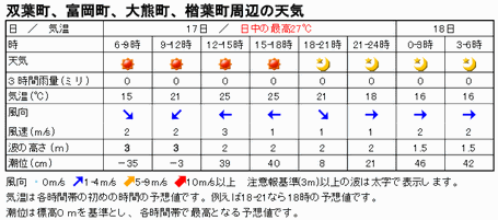 4号機燃料取出しによる放射性物質再放出の恐れに備える ずくなしの冷や水