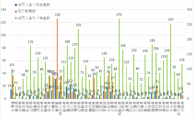 埼玉県はひどいらしい 千葉県は超過死亡の地域分布が予想外 ずくなしの冷や水